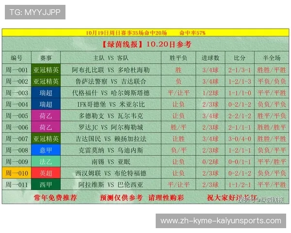 绿茵智囊团2021英超教练团队影响力研究
